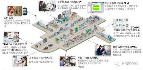 智能驅動，智造未來 上海東富龍生物制藥系統裝備智能工廠的卓越管理實踐