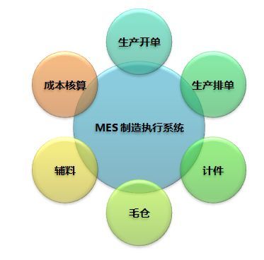 MES系統 企業數字化轉型的導航儀，讓管理少走彎路